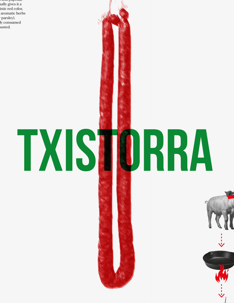 Collage "Txistorra" de Rosco - Reproducciones...